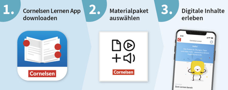 Hybride Materialpakete nutzen